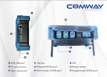 Load image into Gallery viewer, COMWAY MAX-600-M2 handle OTDR 1310/1550nm 40/38dB & best OTDR
