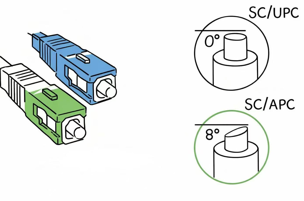 Ever wondered why fiber connectors have different endface angels?🤔 ...